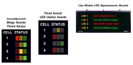 LED display board migration