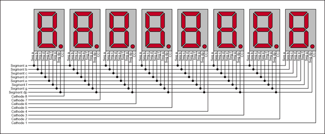 Standard connections for multiplexing