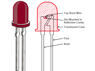 Типичный светодиод и его конструкция в разрезе