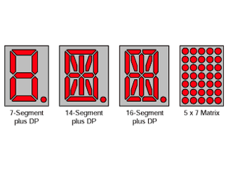 7-segment, 14-segment, 16-segment, and 5x7 matrix digit types