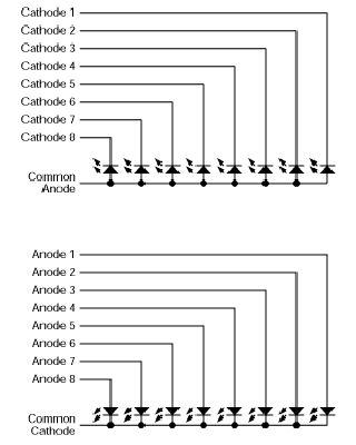 Common anode and common cathode LED digit types