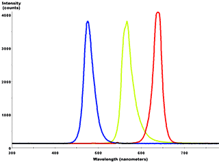 Leuchtendes Spektrum