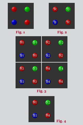 Virtual pixel de la pantalla electronica