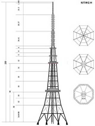 Эскиз гигантского светодиодного экрана на телебашне в городе Гуанчжоу