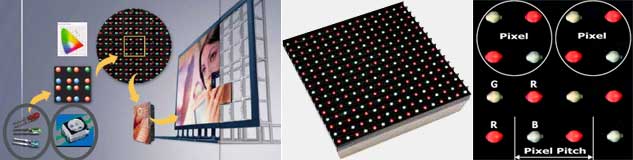 Modular structure of LED screen, LED module and pixel pitch
