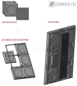 Montaje del panel de LEDs
