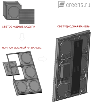 Сборка светодиодной панели из модулей