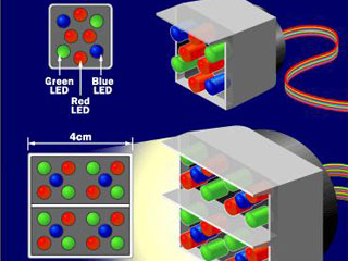 4R2G2B and 2R2G1B LED clusters