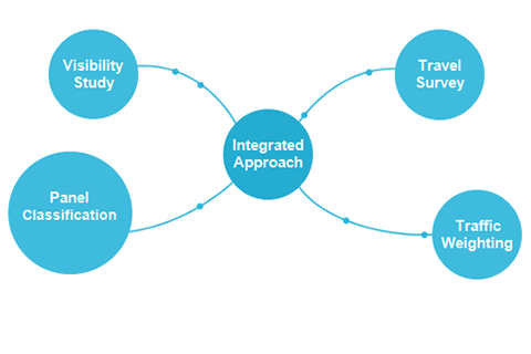 Guidelines recommend an integrated approach