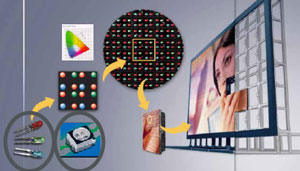 LED Screen and modules