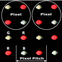 Pixel Pitch
